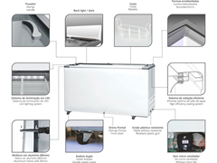 CONSERVADOR / FREEZER HORIZONTAL DUPLA-ACAO 311L - PORTA DE VIDRO 